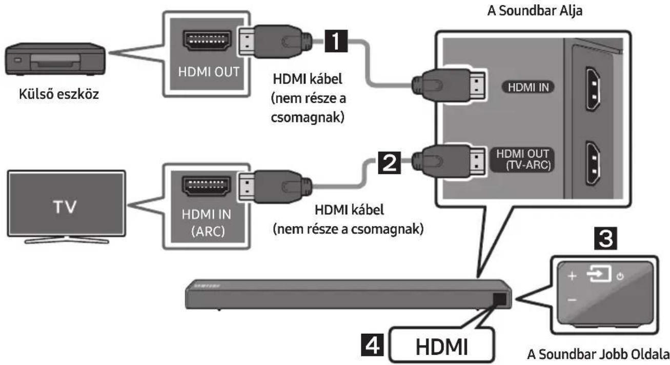 SAMSUNG HWR650 - Csatlakoztatás HDMI-kábellel - 1