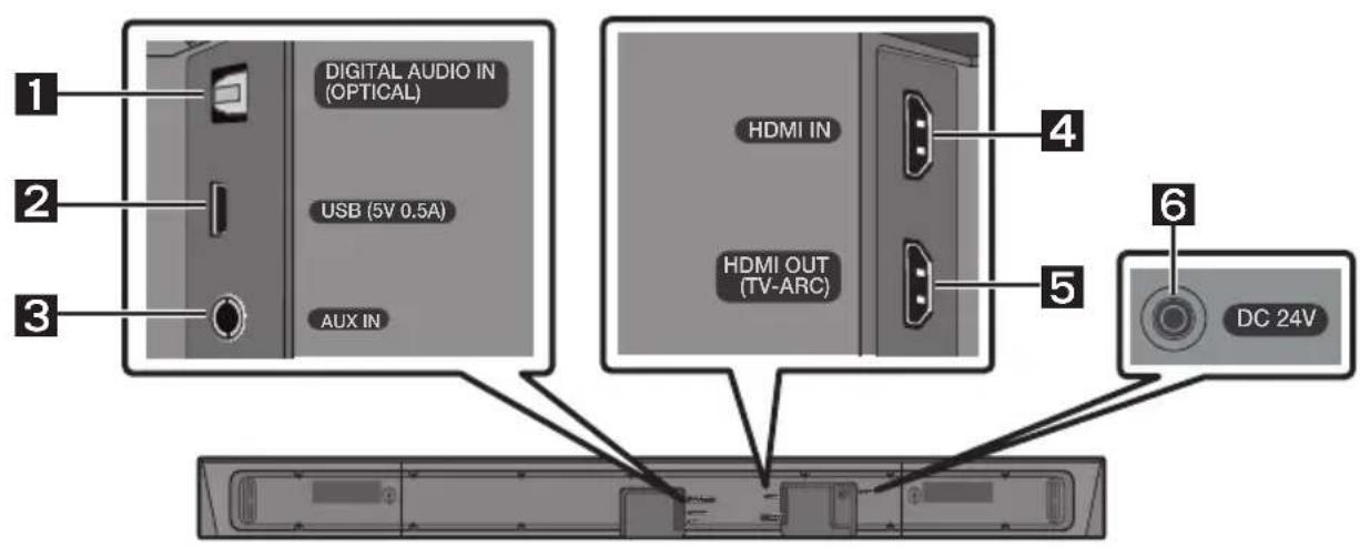 SAMSUNG HWR650 - PRODUCT OVERVIEW - 4