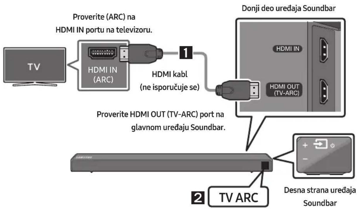 SAMSUNG HWR650 - Povezivanje televizora pomoću HDMI kabla - 1