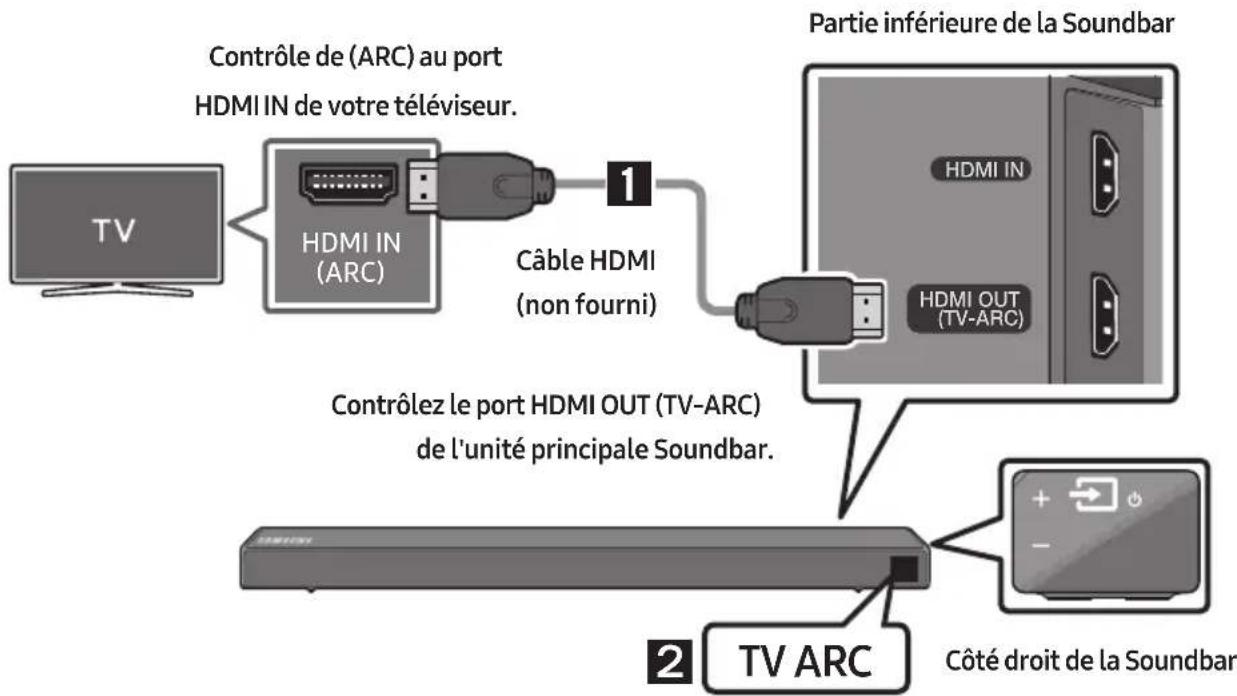SAMSUNG HWR650 - Connexion d'un téléviseur à l'aide d'un câble HDMI - 1