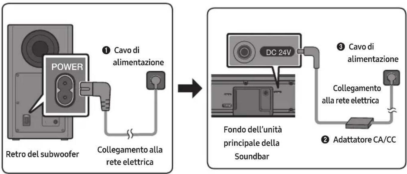 SAMSUNG HWR650 - Collegamento alla rete elettrica - 1