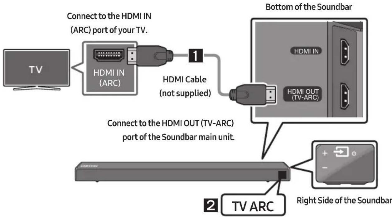 SAMSUNG HWR650 - Connecting a TV using an HDMI Cable - 1