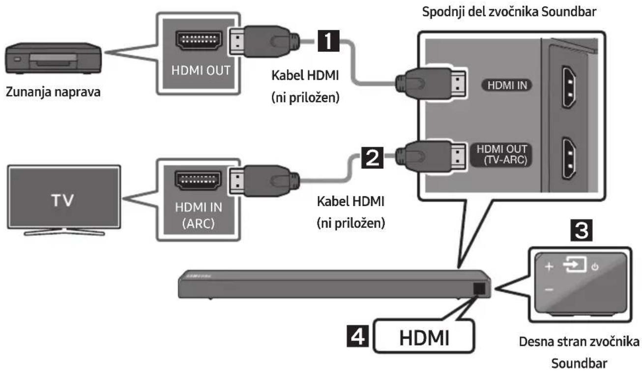 SAMSUNG HWR650 - Povezovanje s kablom HDMI - 1