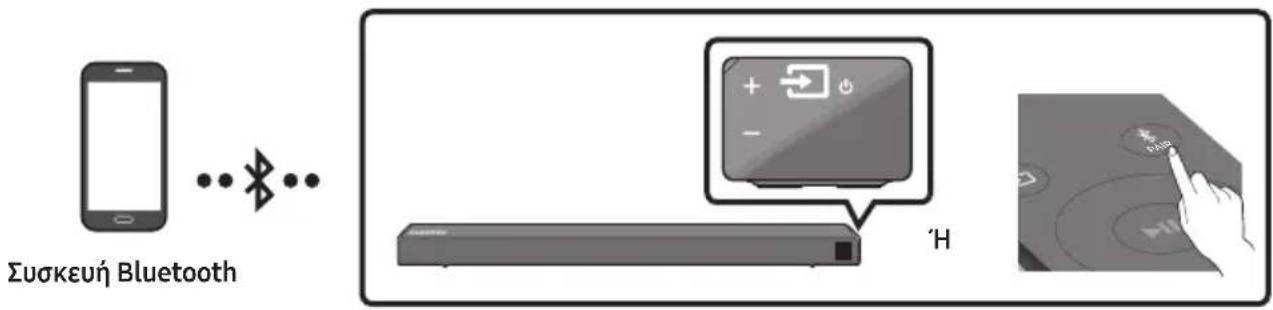SAMSUNG HWR650 - Σύνδεση μέσω Bluetooth - 1