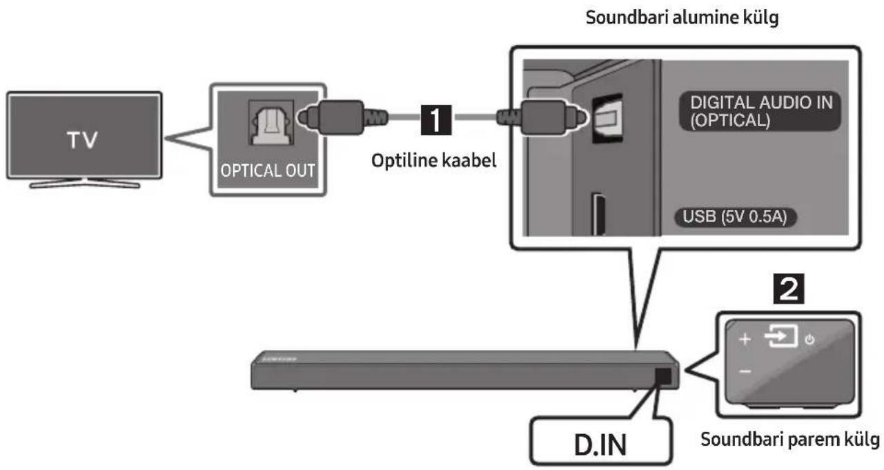 SAMSUNG HWR650 - Ühendamine optilise kaabliga - 1
