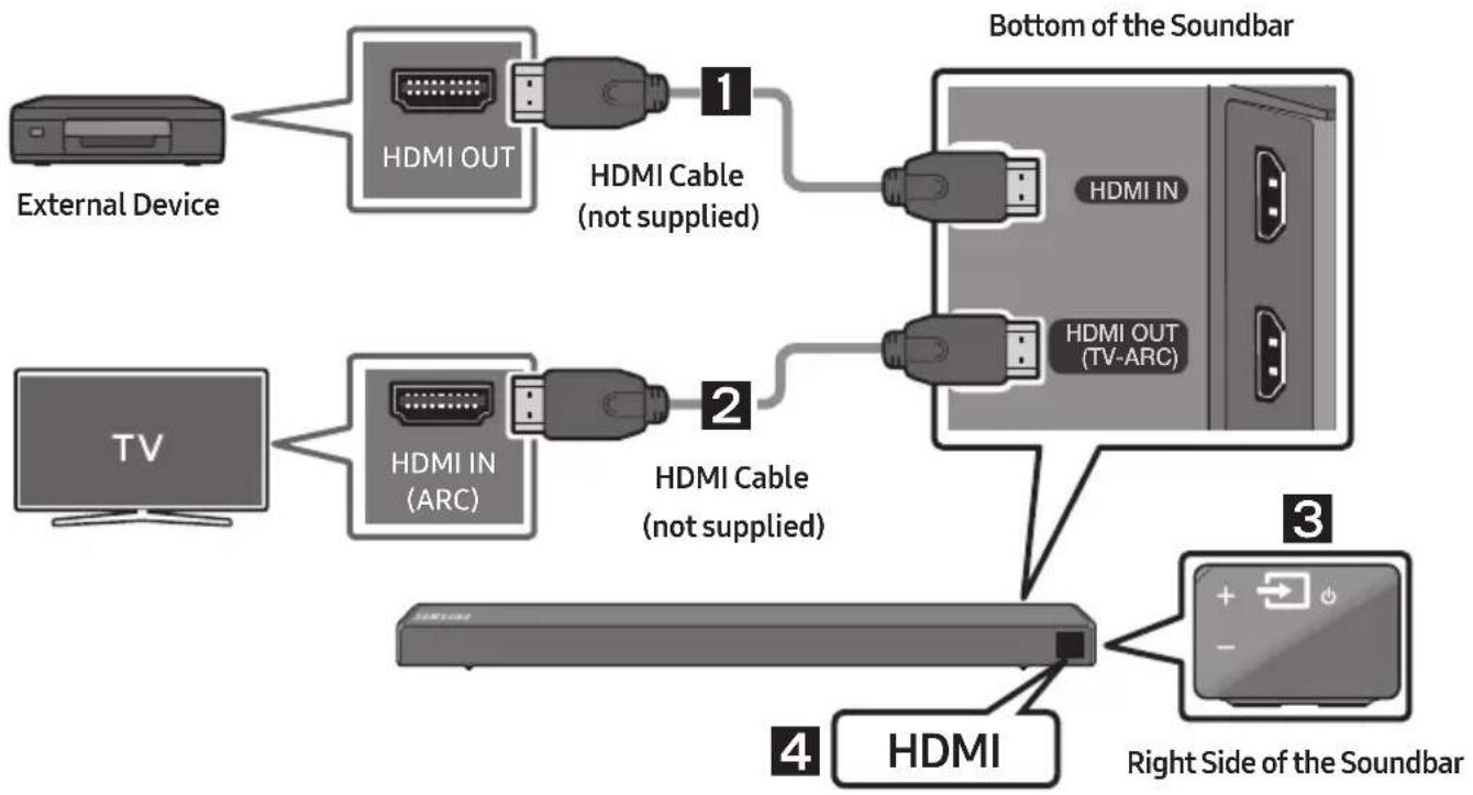 SAMSUNG HWR650 - Connecting using an HDMI Cable - 1