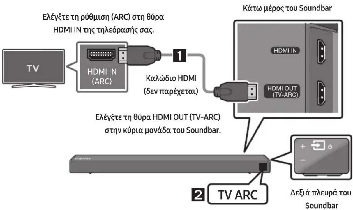 SAMSUNG HWR650 - Σύνδεση τηλεόρασης με καλώδιο HDMI - 1