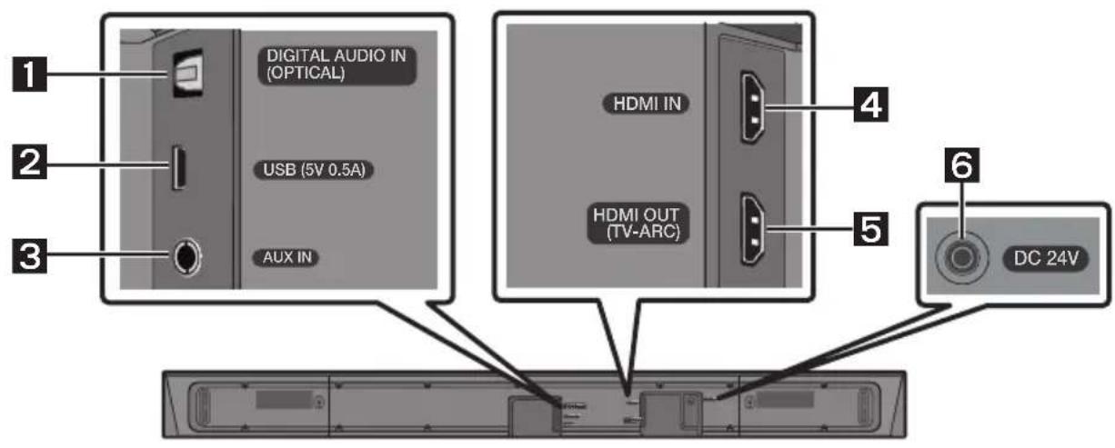 SAMSUNG HWR650 - Panoul inferior al unității Soundbar - 1