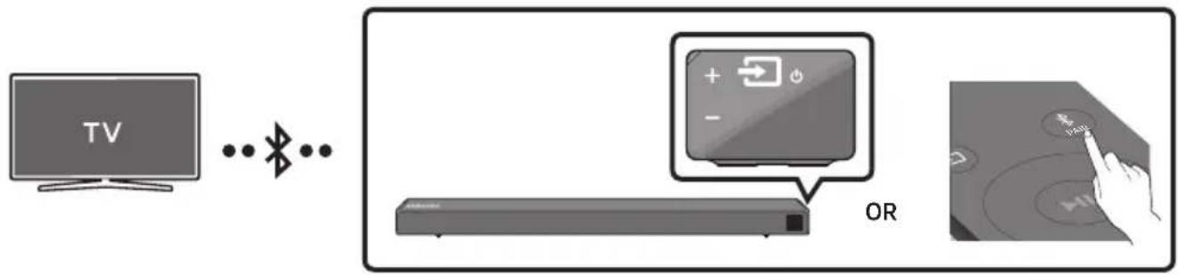 SAMSUNG HWR650 - Connecting a TV via Bluetooth - 1
