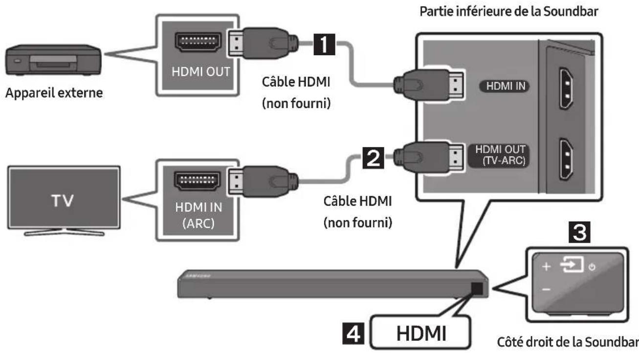SAMSUNG HWR650 - Connexion à l'aide d'un câble HDMI - 1