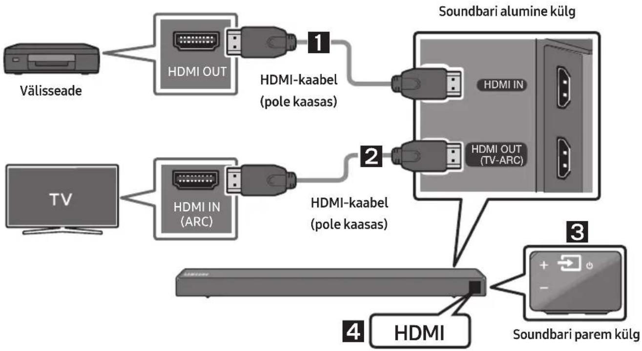 SAMSUNG HWR650 - Ühendamine HDMI-kaabli kaudu - 1