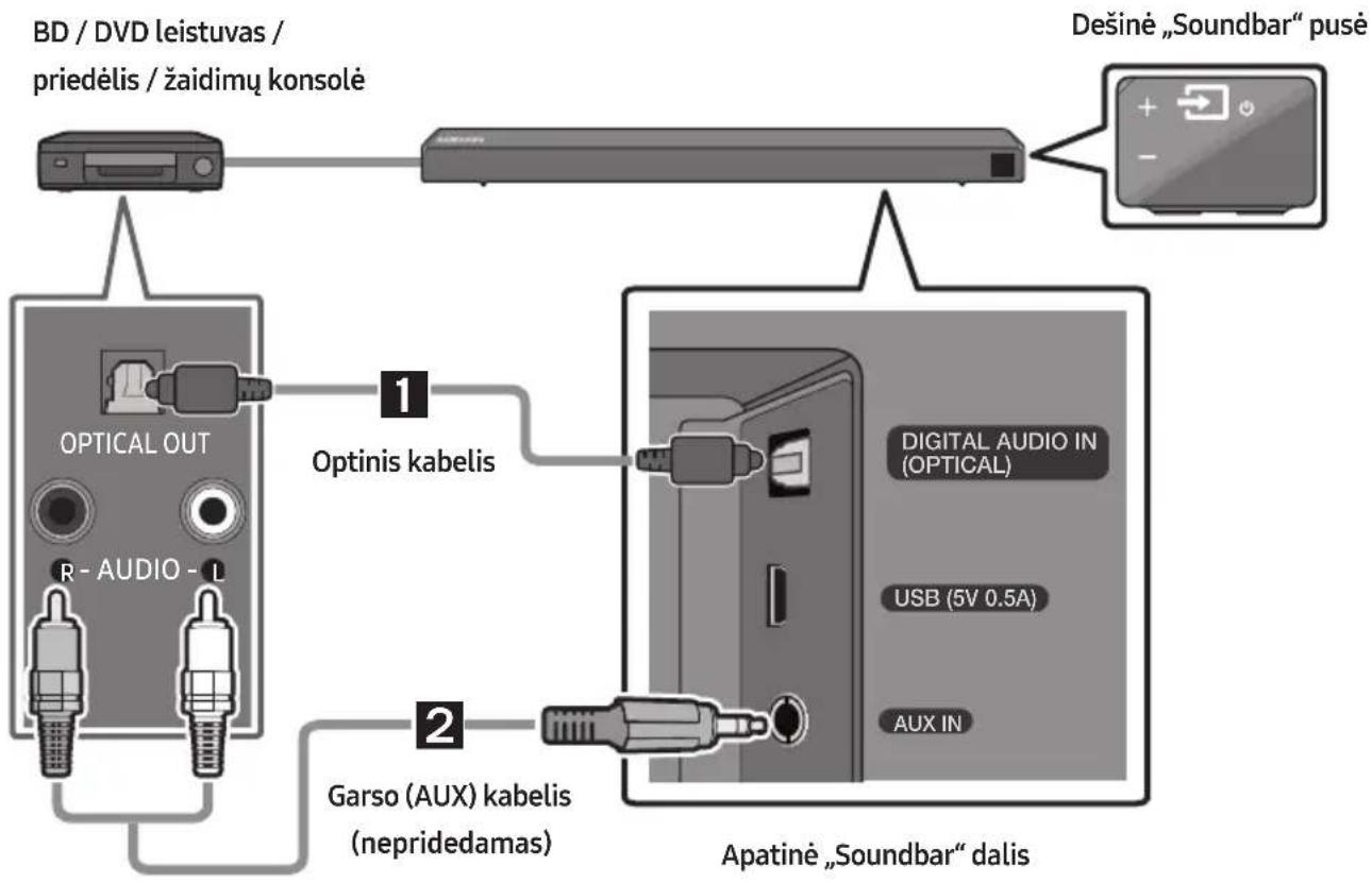 SAMSUNG HWR650 - Prijungimas naudojant optinį arba analoginio garso (AUX) kabelį - 1