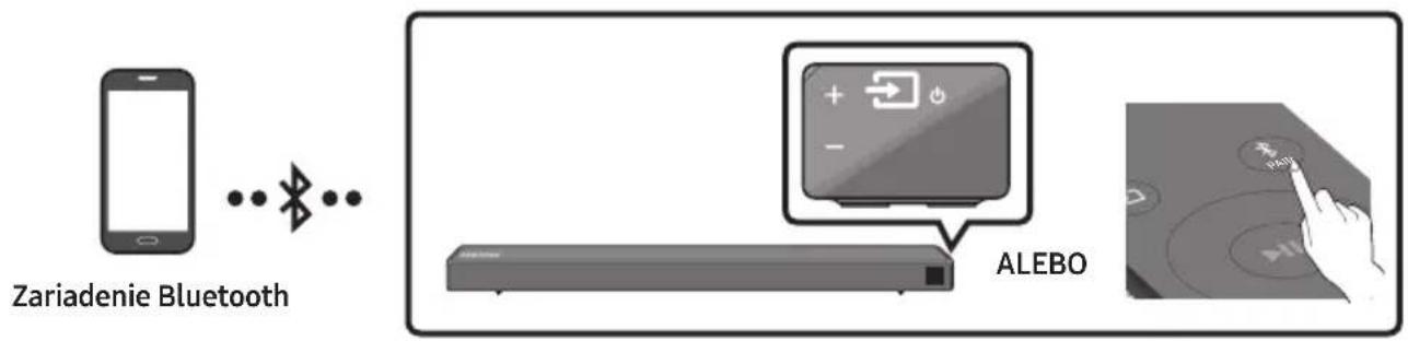 SAMSUNG HWR650 - Pripojenie pomocou rozhrania Bluetooth - 1