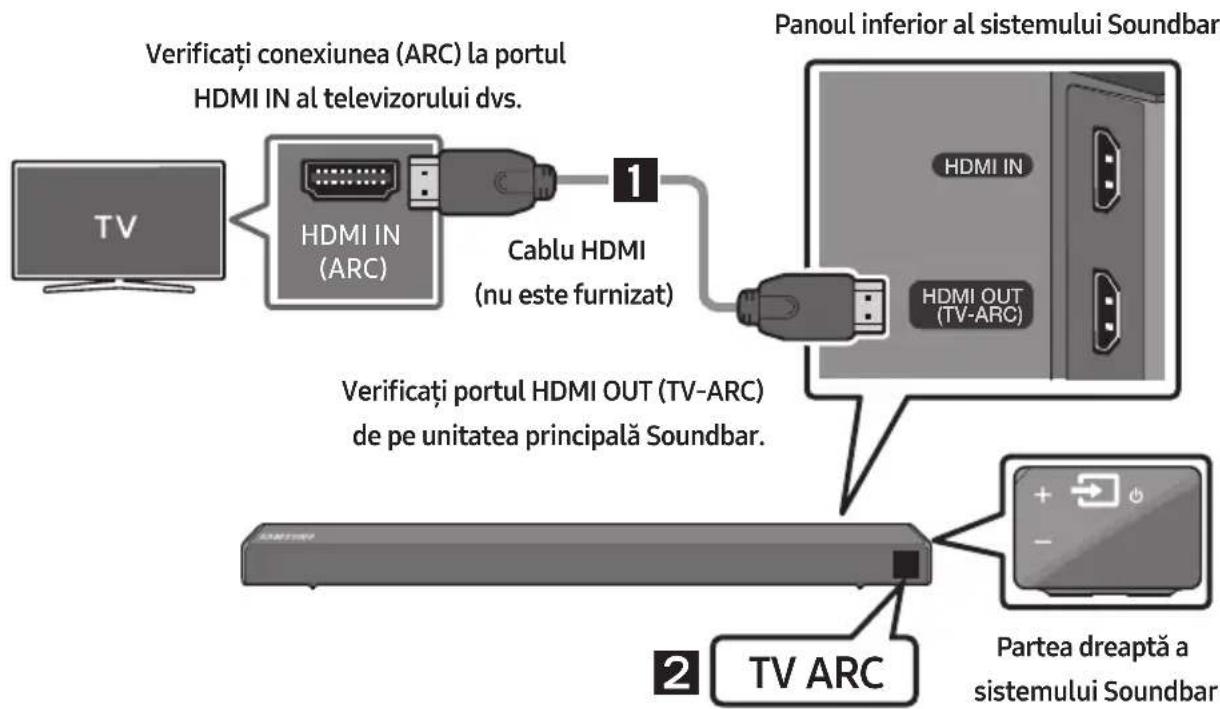 SAMSUNG HWR650 - Realizarea unei conexiuni prin cablu HDMI - 1