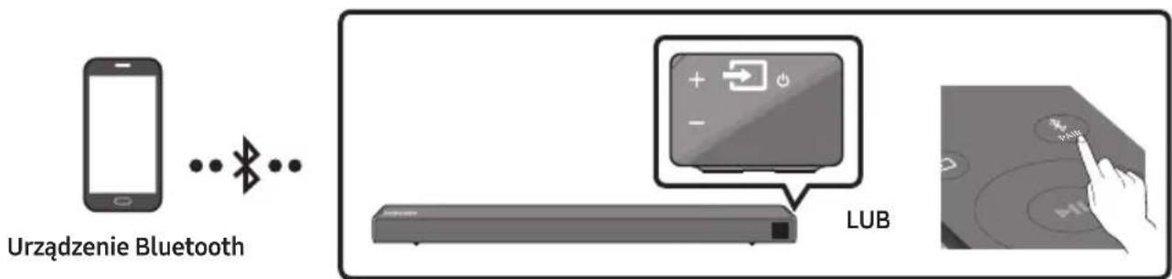 SAMSUNG HWR650 - Połączenie przez Bluetooth - 1