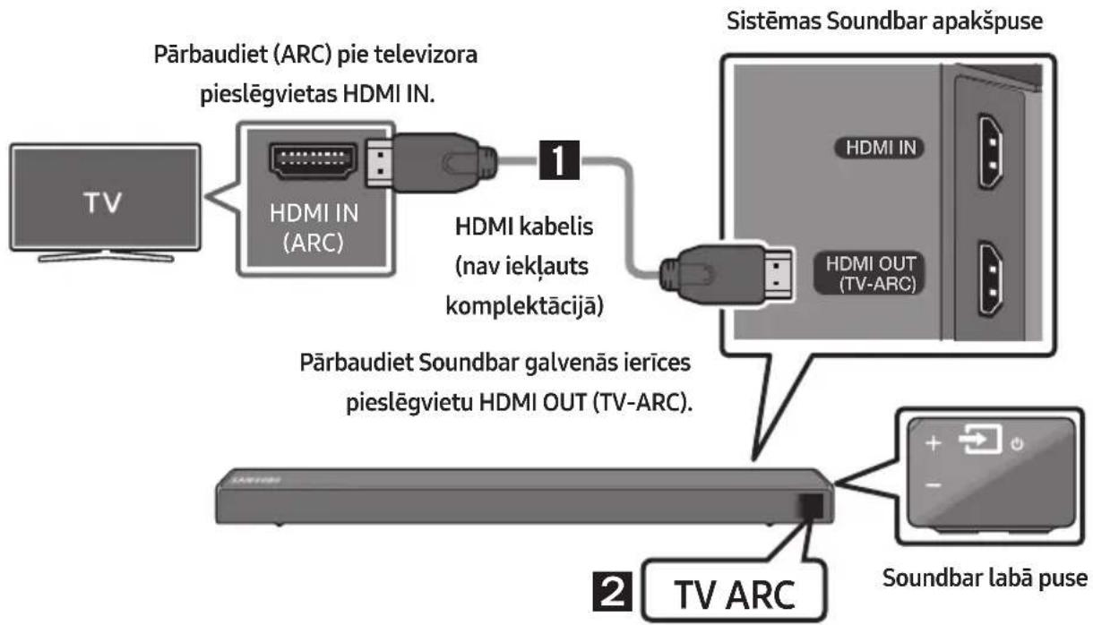 SAMSUNG HWR650 - Savienojuma izveide ar televizoru, izmantojot HDMI kabeli - 1