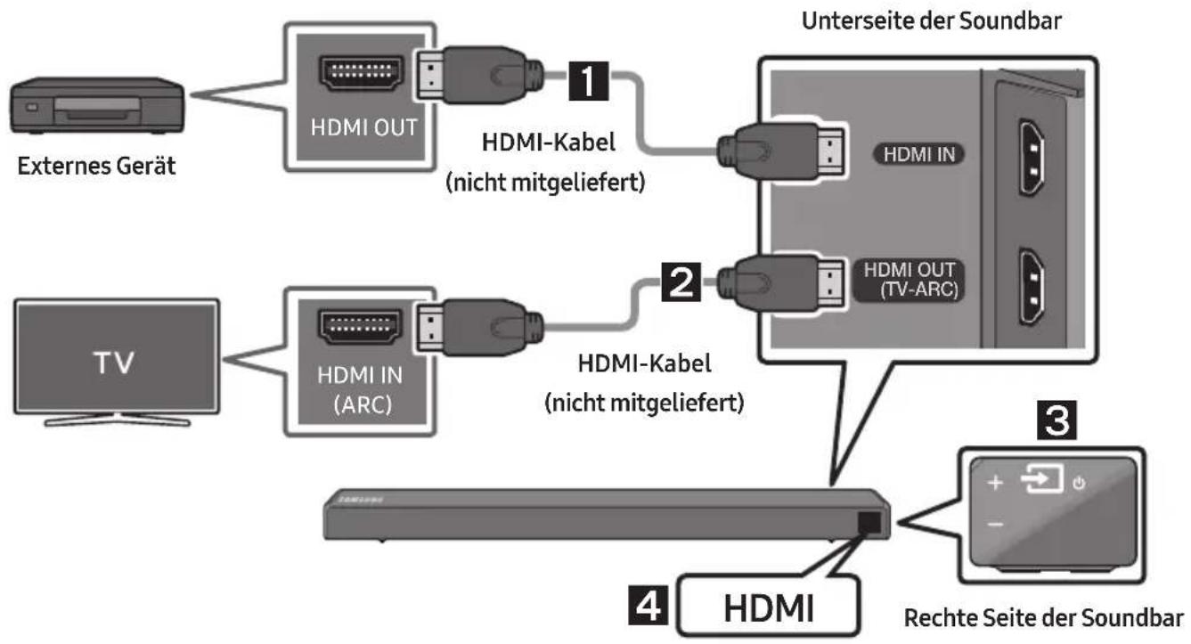 SAMSUNG HWR650 - Über ein HDMI-Kabel verbinden - 1
