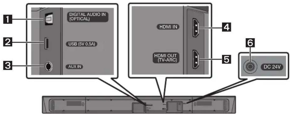 SAMSUNG HWR650 - Baterijų įdėjimas prieš pradedant naudotis nuotolinio valdymo pultu (2 AA tipo baterijos) - 3