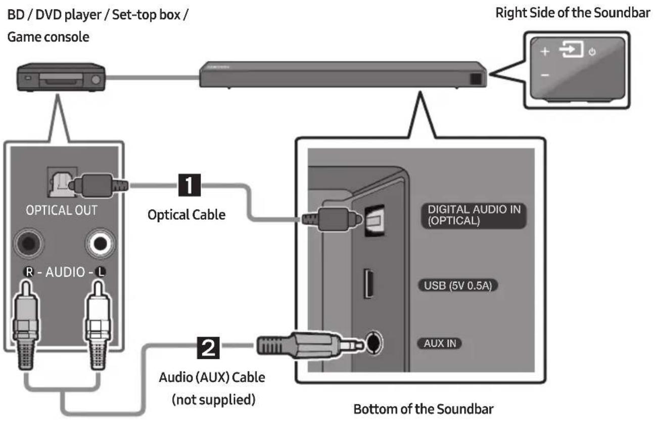 SAMSUNG HWR650 - Connecting using an Optical or Analogue Audio (AUX) Cable - 1