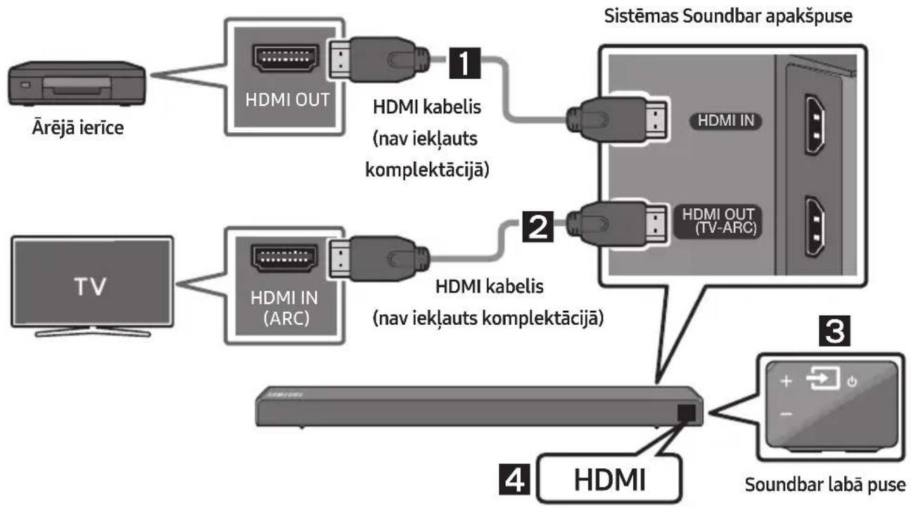 SAMSUNG HWR650 - Savienojuma izveide, izmantojot HDMI kabeli - 1