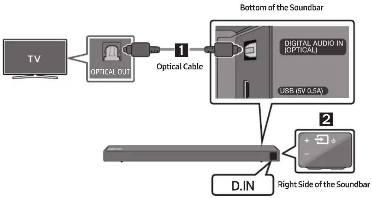 SAMSUNG HWR650 - Method 1. Connecting with a Cable - 1