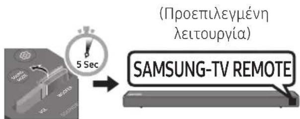 SAMSUNG HWR650 - ΧΡΗΣΗ ΤΗΛΕΧΕΙΡΙΣΤΗΡΙΟΥ - 17