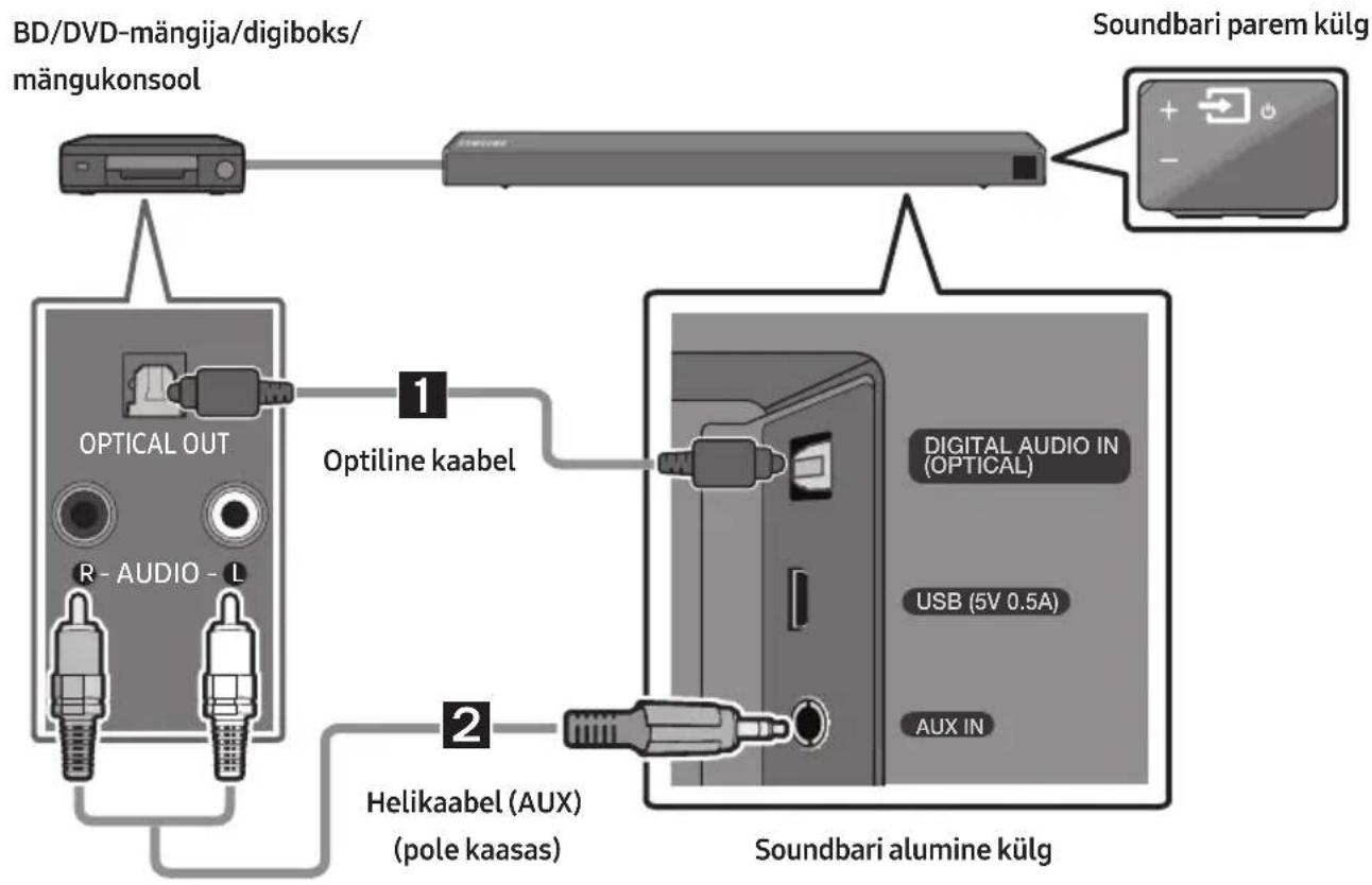 SAMSUNG HWR650 - Ühendamine optilise või analoog-helikaabli (AUX) kaudu - 1