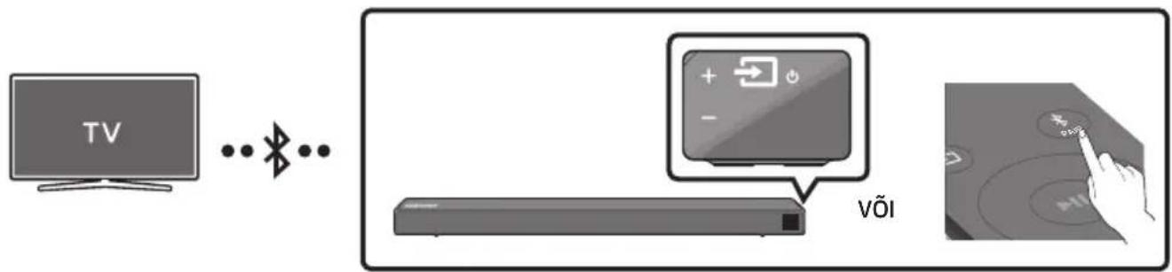 SAMSUNG HWR650 - Teleri ühendamine Bluetoothi kaudu - 1
