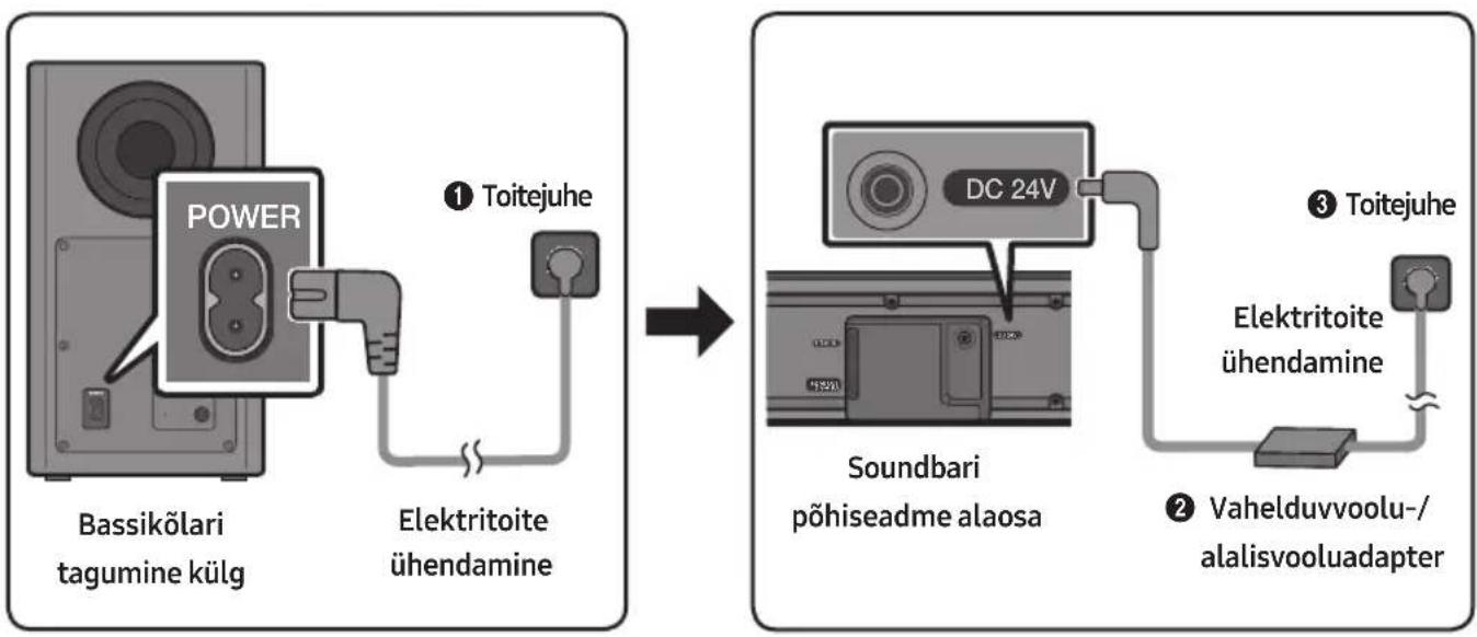 SAMSUNG HWR650 - Elektritoite ühendamine - 1