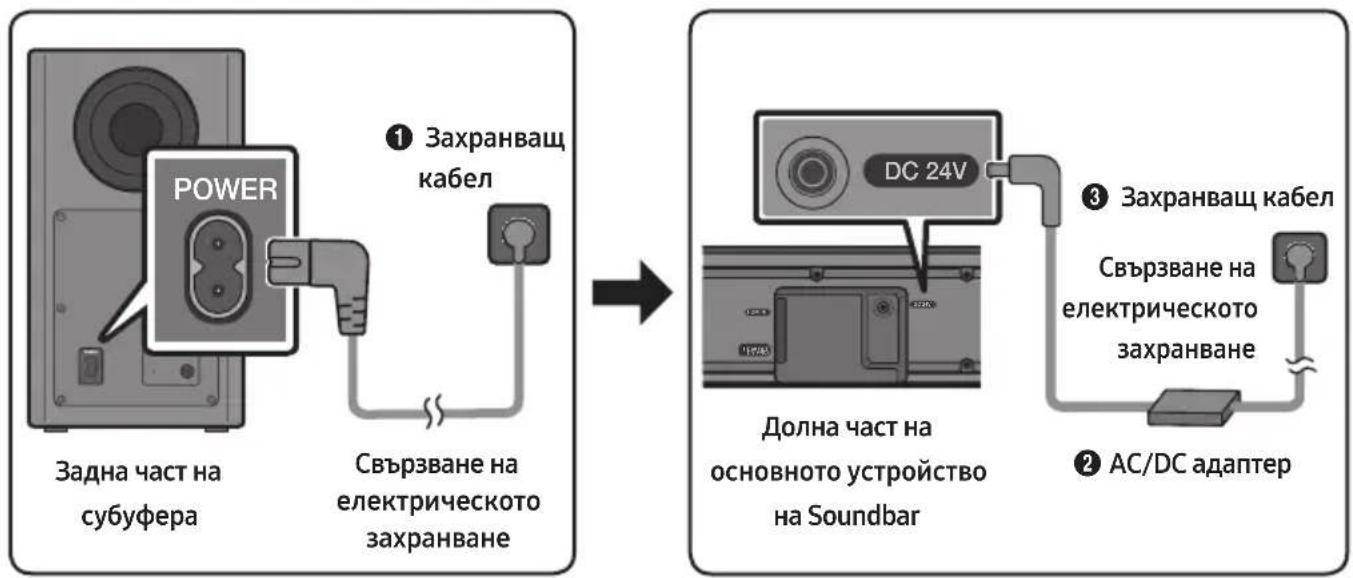 SAMSUNG HWR650 - Свързване на електрическото захранване - 1