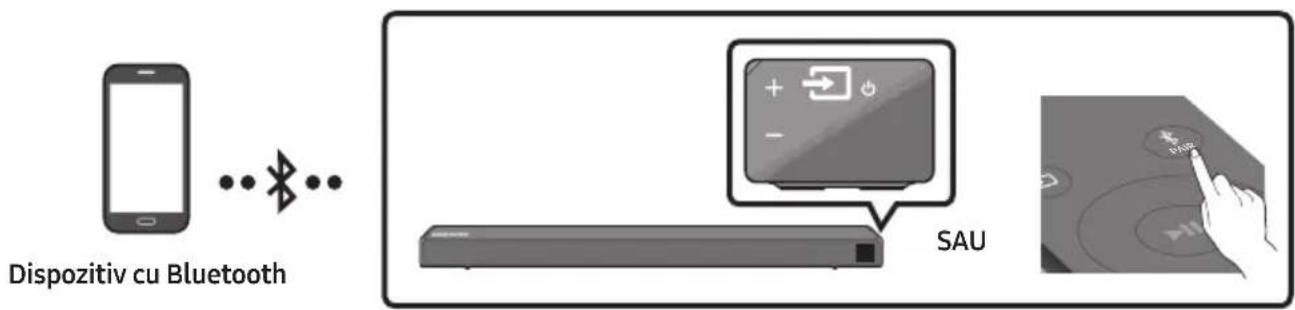 SAMSUNG HWR650 - Conectarea Prin Bluetooth - 1