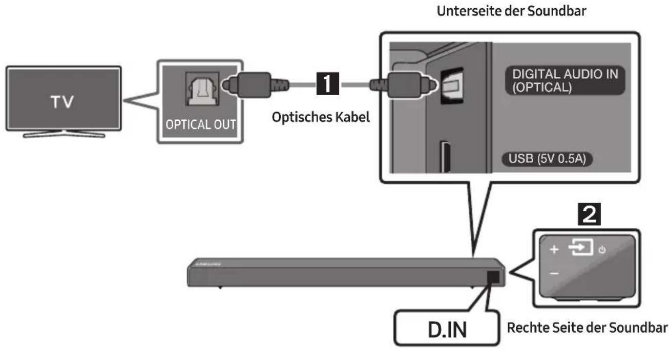 SAMSUNG HWR650 - Verbindung mit einem optischen Kabel - 1