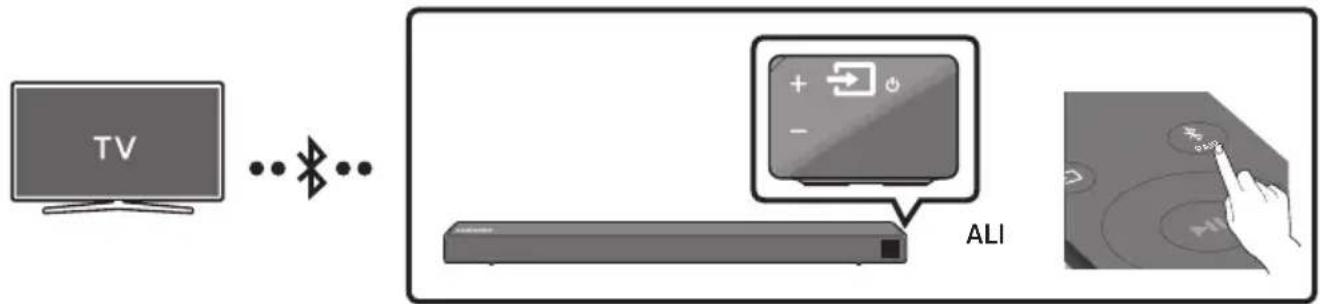 SAMSUNG HWR650 - Povezovanje televizorja prek funkcije Bluetooth - 1