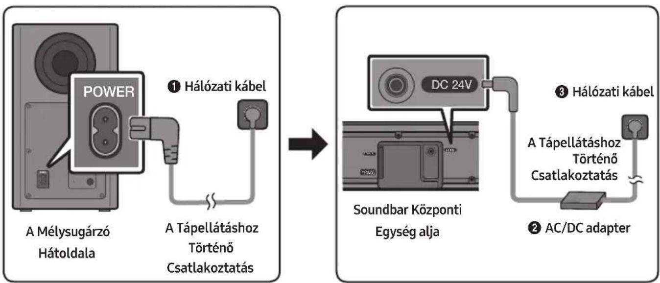 SAMSUNG HWR650 - A Tápellátáshoz Történő Csatlakoztatás - 1
