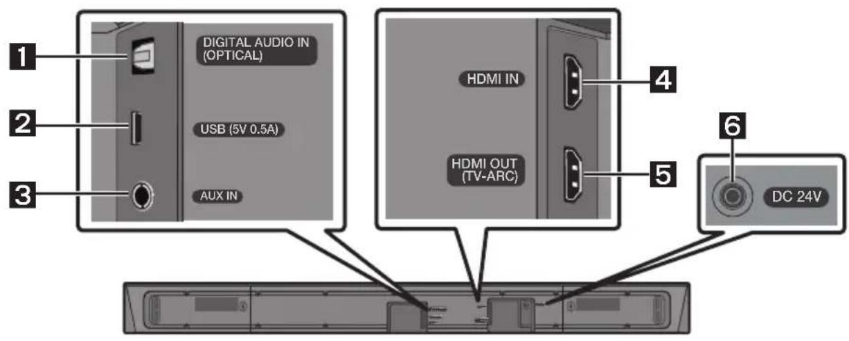 SAMSUNG HWR650 - Soundbari alumine paneel - 1