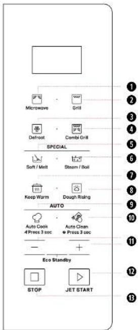 BAUKNECHT MW 254 SM - DESCRIPTION DU BANDEAU DE COMMANDES - 1
