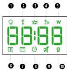 BAUKNECHT MW 254 SM - DESCRIZIONDELDISPLAY - 1