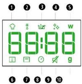 BAUKNECHT MW 254 SM - DISPLAY DESCRIPTION - 1