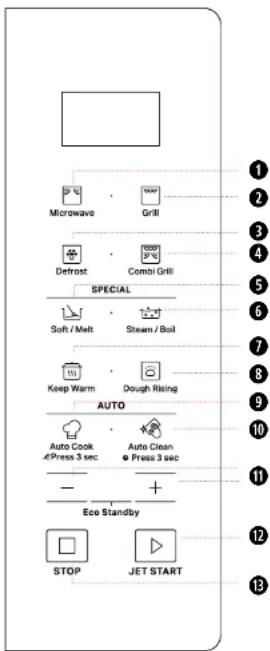 BAUKNECHT MW 254 SM - CONTROL PANEL DESCRIPTION - 1