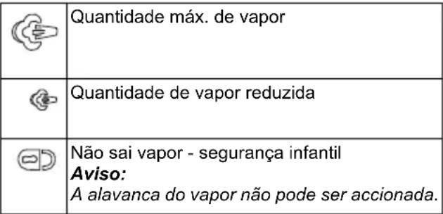 Kärcher SC 4 EasyFix Preium - Regular a quantidade de vapor - 1