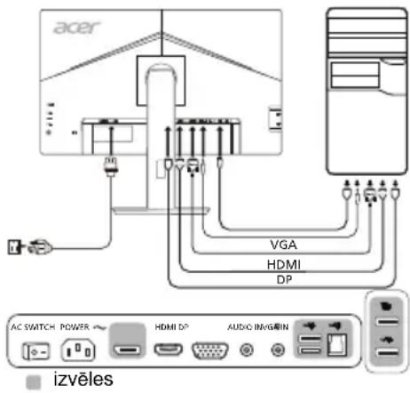 ACER B227Q - Monitorapievienosana datoram - 1