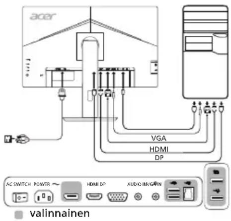 ACER B227Q - Nayton liittäminen tietokoneeseen - 1