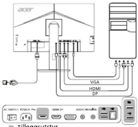 ACER B227Q - Slik kobler du skjermen til en datamaskin - 1
