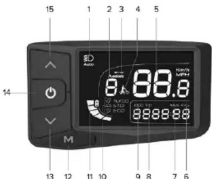 Argento Mini Max - Kumandalarin ve isaretlerin genel görünümü - 1