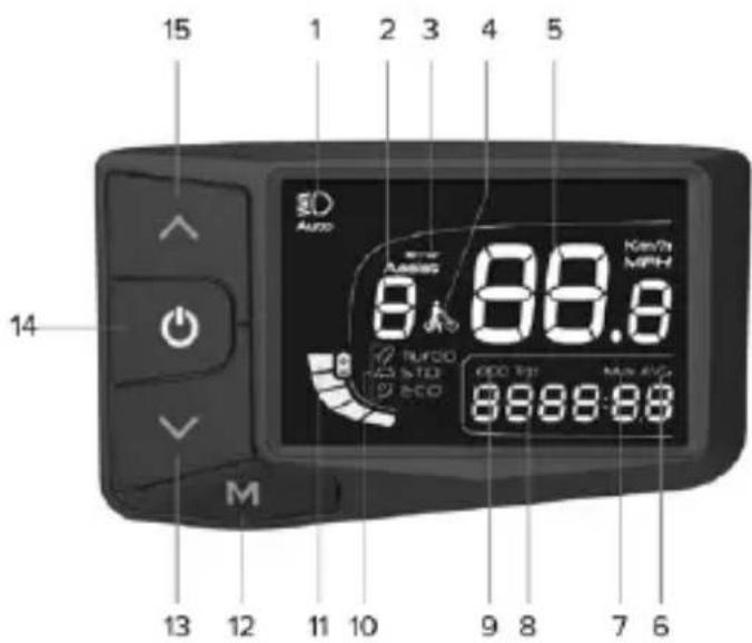Argento Mini Max - Preehled ovladacu a symbolu - 1