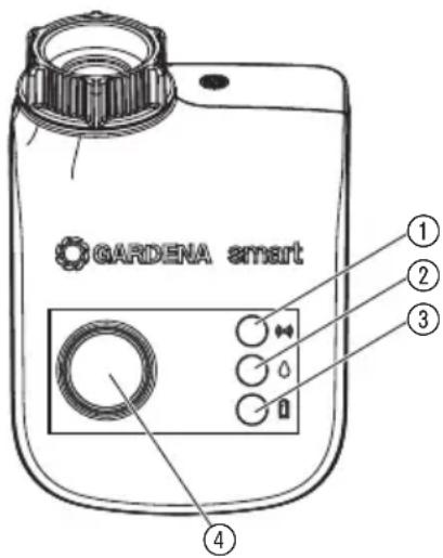 GARDENA Smart Water Control 19031 - Bedieningselementen/aanduidingen: - 1