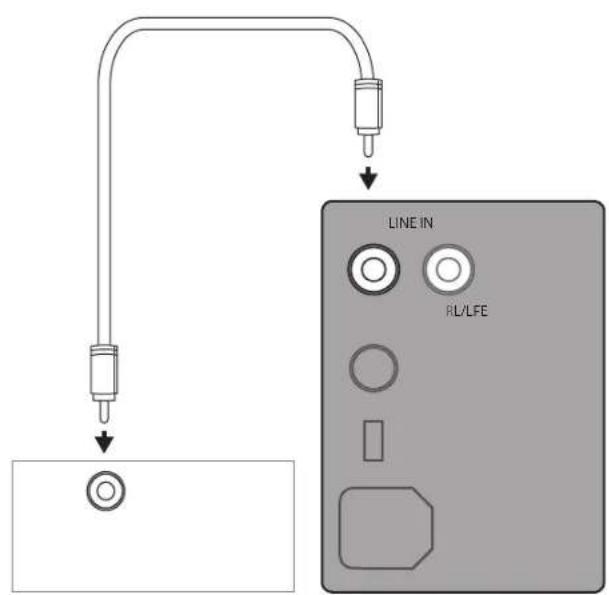 KLIPSCH SPL150 - BRANCHEMENTS ET RÉGLAGES - 2