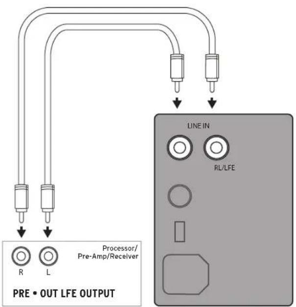 KLIPSCH SPL150 - CONNECTIONS AND CONTROLS - 1