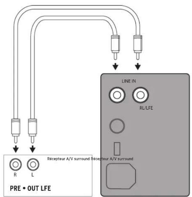 KLIPSCH SPL150 - BRANCHEMENTS ET RÉGLAGES - 1