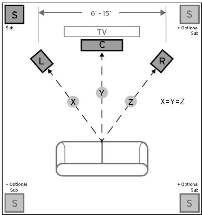 KLIPSCH SPL150 - POSITIONING YOUR SPL SERIES SUBWOOFER - 1